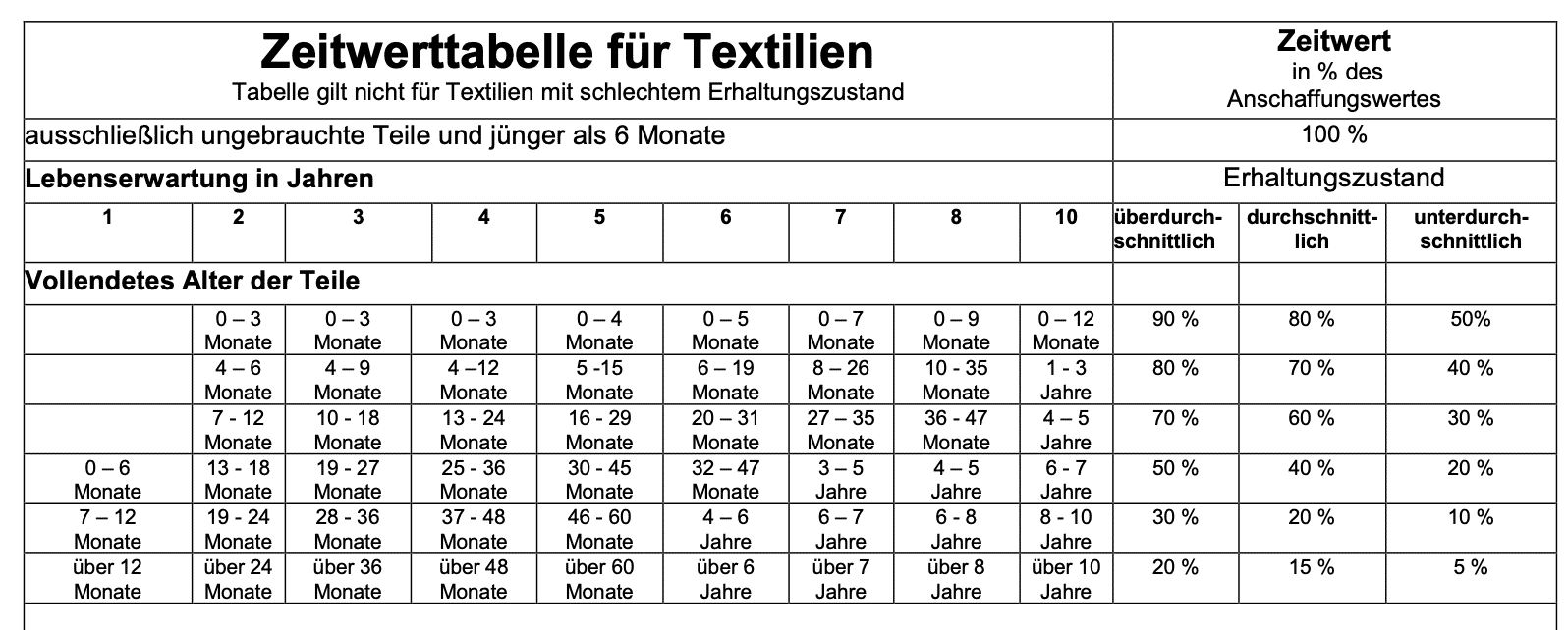 zelt markt Sächsisches Marktzelt 4 x 6 m, 425 g/m² Stoff Design & Farbe:Altrosa Selgros Fahrrad Angebot ᐅ besta